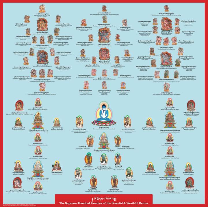 Poster of The Supreme Hundred Families of the Peaceful and Wrathful Deities
